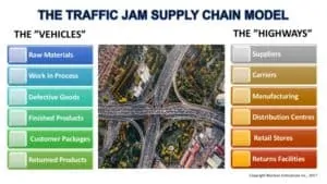 Traffic Jam Model