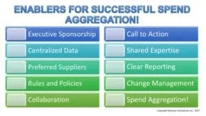 Enable Spend Aggregation