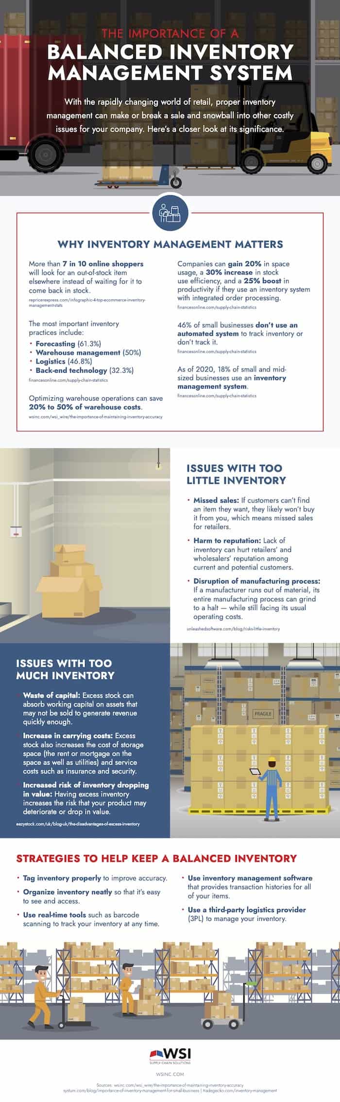 Inventory Management Best Practices
