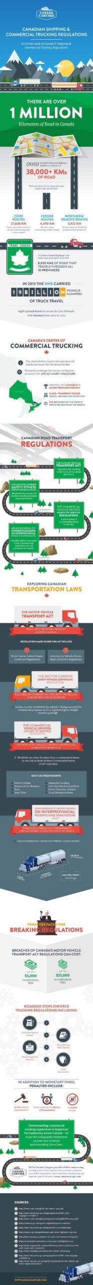 transport regulations