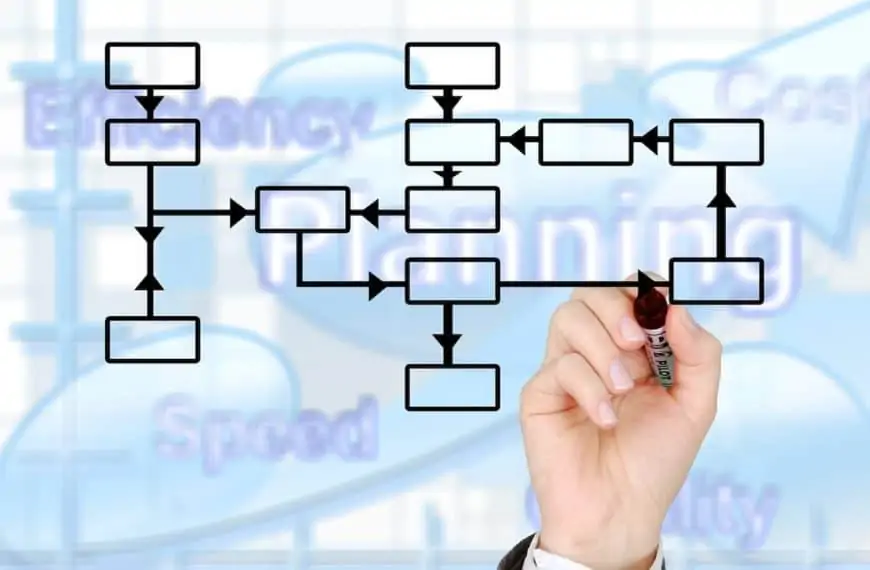 Value Stream Mapping Your Current State Process