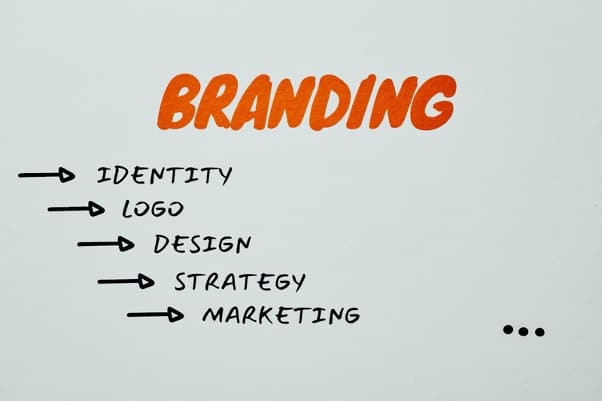 Why Strategic Brand Management is Important!