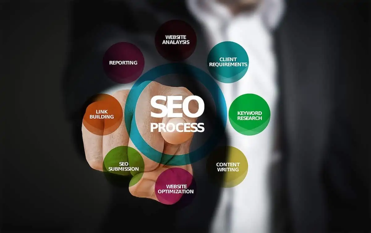 How Much Does it Cost to Hire an SEO Expert?