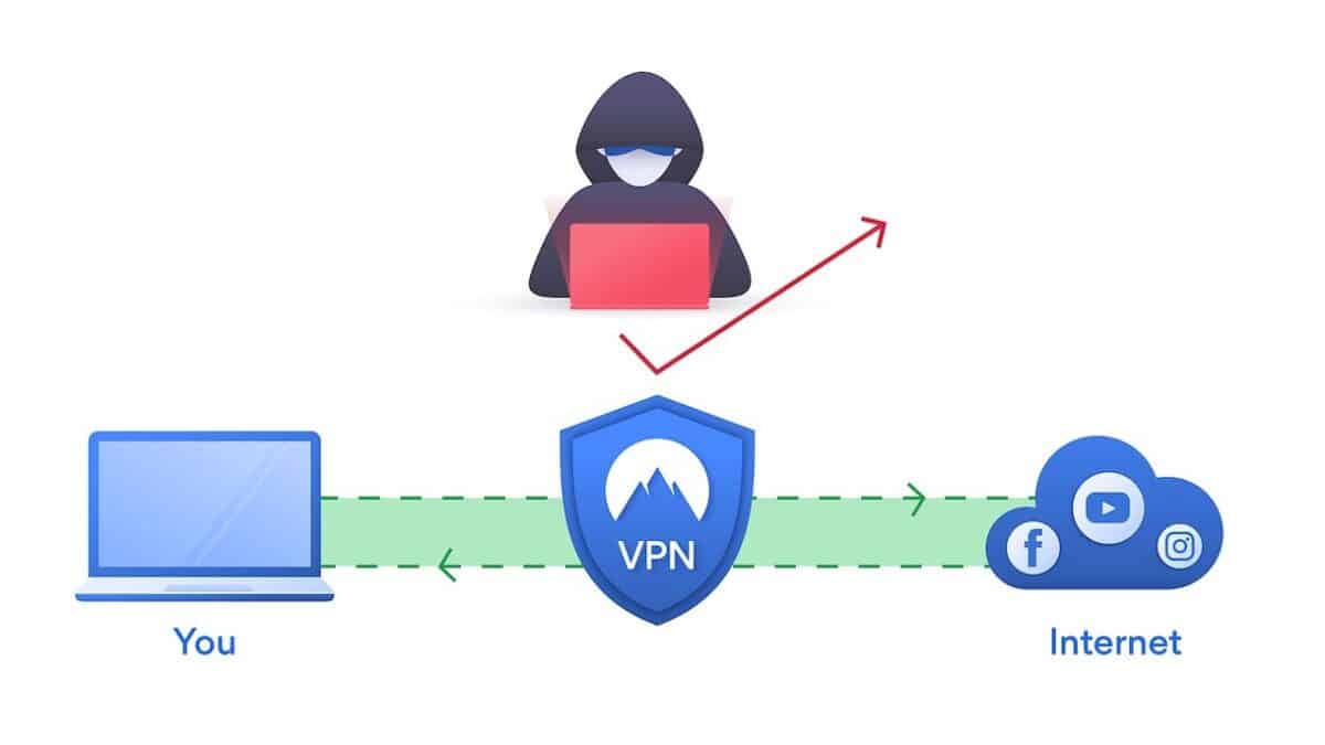 5 Tips to Make Watchguard VPN Access Secured!
