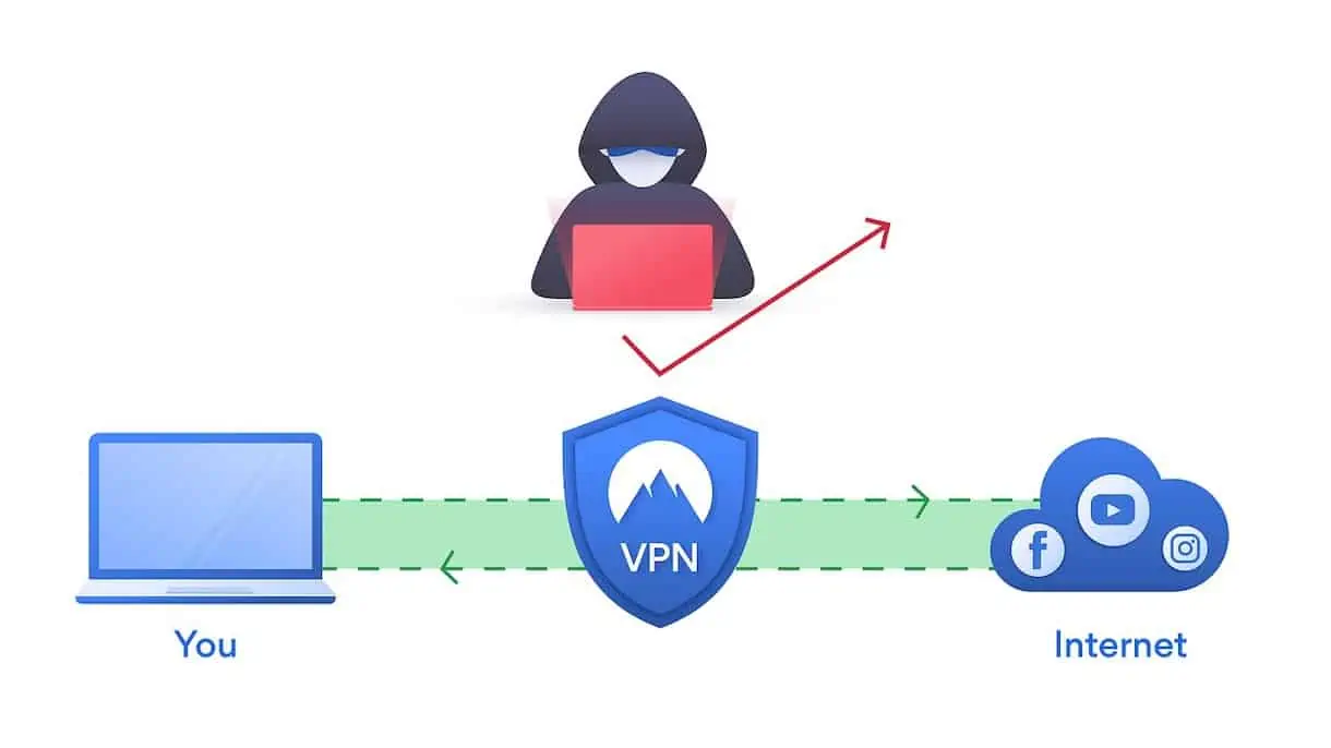 Watchguard VPN