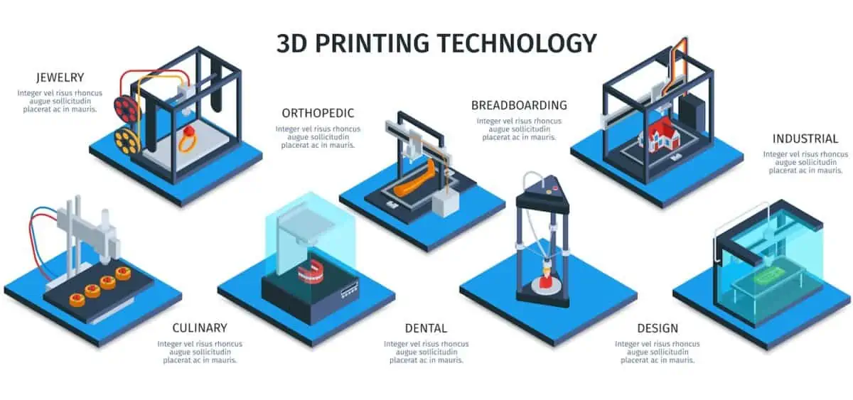 Analytisk crush Forskelle Top 3 Industrial Applications of 3D Printing! - Supply Chain Game Changer™