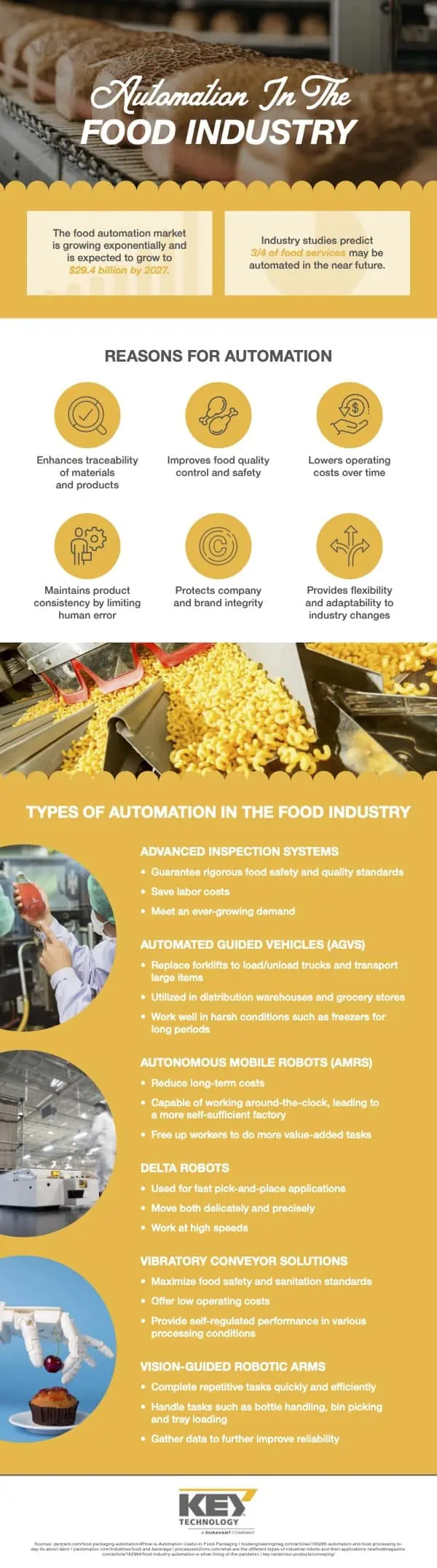 Automation in the Food Industry