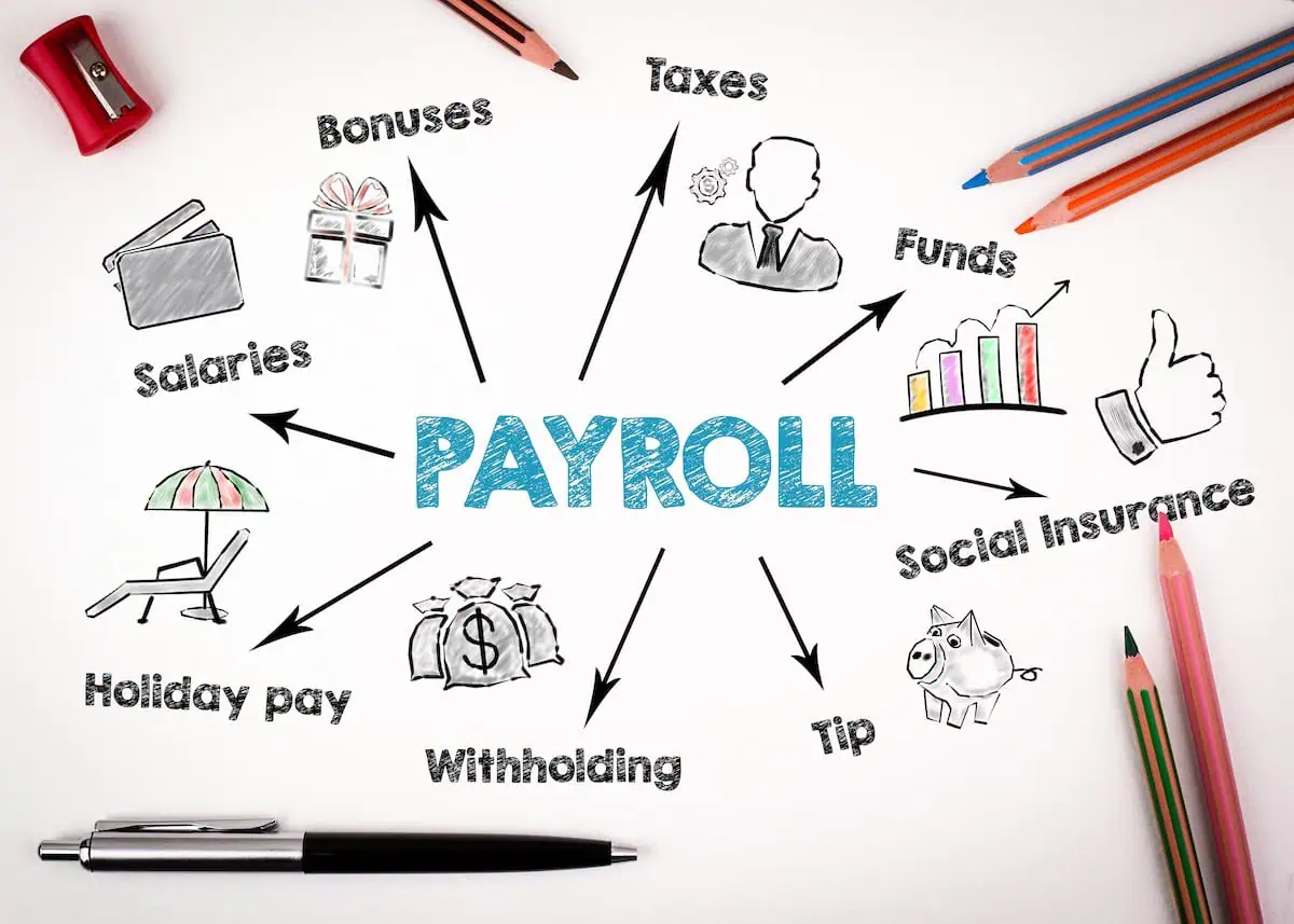 What are Payroll Services and Can They Transform Supply Chain?